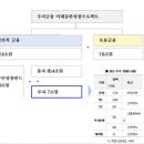 에이젠항공