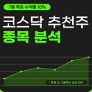 서화빌딩(스카이문스테크놀로지) | 스카이문스테크놀로지 주가 변동성 파악하기