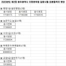 2023년도 제2회 광주광역시 지방공무원 임용시험 최종합격자 및 임용후보자 등록안내 등 공고 이미지