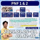 [접수중] 2025년 제 4차 Level 1&2 course 이미지