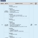 [서울] (11월 30일 마감) (주)신한DS - AI Developer/Engineer 경력직 수시채용 이미지