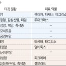 디엔에이바이오 이미지