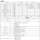 만일천 네이버블로그