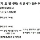 만언소(萬言疏)와 장원급제(壯元及第) 이미지