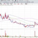 대한바이오피드 이미지