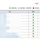 민중약국 앞 이미지
