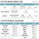 손가락놀이터
