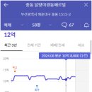 경동메르빌마트(경동마트) 이미지