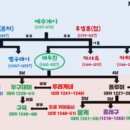 용비어천가 이미지