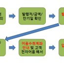 신세종개발