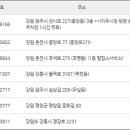 필립스 강릉서비스 이미지
