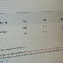 new 떡 제조 기능사 | 2026년 떡제조기능사 실기 합격 후기(4/1대전-백편 인절미, 실기 대비 공유예정)