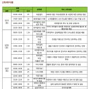 정명농장 이미지