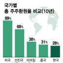 주주꽃
