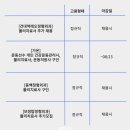 기댈마취통증의학과의원 이미지