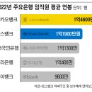 “서민이 은행 종 노릇” 실감케 하는 은행원들 돈 잔치 이미지