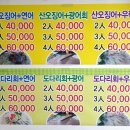 고흥회포차