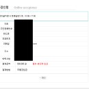 미술심리상담사(심화반) 이미지