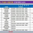 리더스종합학원 이미지