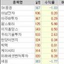 세원랩스