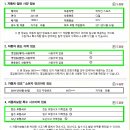 쌍용패션거리 이미지