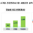 신보운영관리 이미지