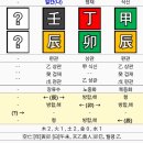 2024년 3월29일 - 임진일주. 식신격. 식신생재. 이미지