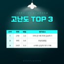 서문여자고등학교 이미지