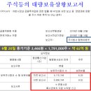 엠케이에셋