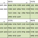 26'5월 휴무 확정표 이미지