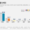 서던포스트