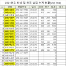 구심회 11월 월례회 및 연배 결과보고 이미지