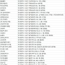 부성산업 | 수성구청소업체