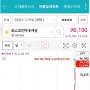 [꽃드림꽃부자님] 부자아빠님 포스코인터내셔널 301.45% 한미반도체 128.15% 큰수익 감사드립니다. 이미지