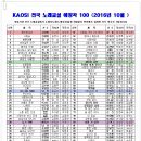 KAOSI-2016년 10월 전국노래교실 최신트로트(성인가요) 인기 순위(1위~100위) 이미지
