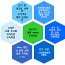 동고성농협하나로마트 이미지