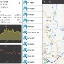 광주 7산[태백] 야간종주: 밤의 롤러코스터