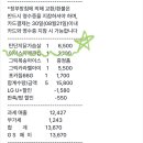 피그밀 이미지