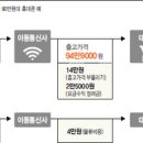 판매점에서 아이폰을 권하지않는 이유?? 이미지