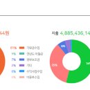 광양문화도시개발 이미지
