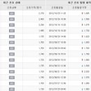 어치브업 이미지