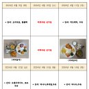 함열어깨동무지역아동센터 Daum카페