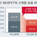 SI패키지