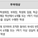 [2024학년도 울산 지역 후기 일반고] 전형일정, 원서접수, 합격자 발표, 고등학교 배정 발표, 성적...