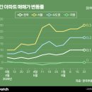 중원산업건설(주) 비즈니스워치