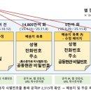 JAVA ③ method 이미지