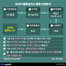 미디어코어시스템즈 | Daily NEWS와 시장함께 읽기(9/23~9/27)