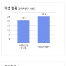 이현초등학교 이미지