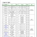 수진2동 물놀이장 이미지