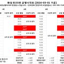 향남환승터미널 이미지